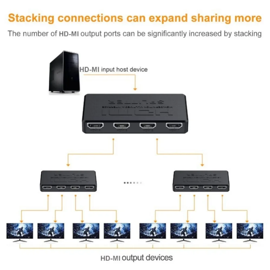 4x1 HDMI 互換ビデオスイッチャー HD 4K HDM - Esports Gaming Hub のレビューと価格