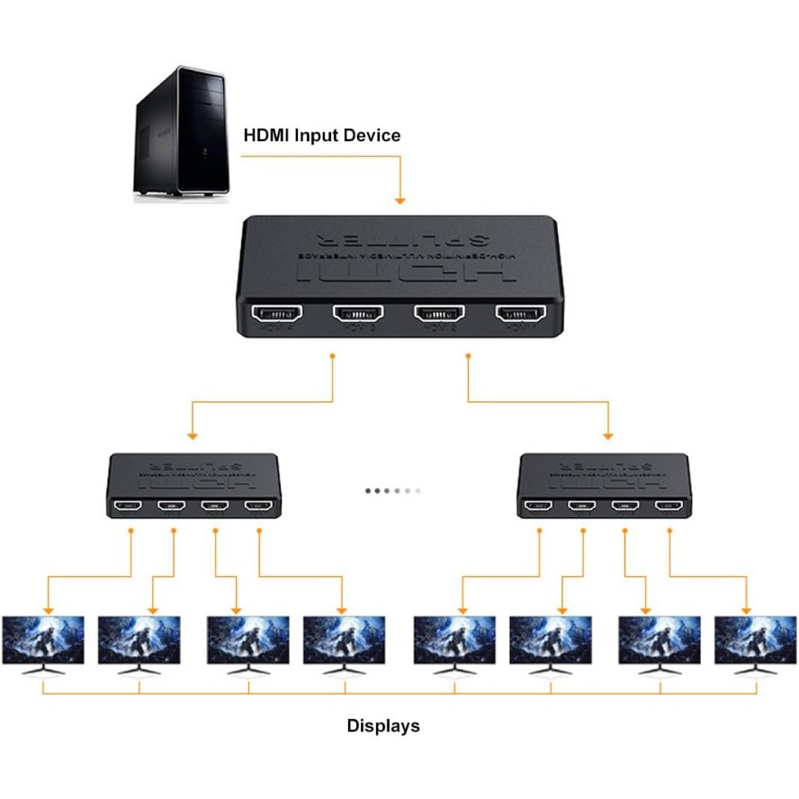 4K HDMI スプリッター 1 in 4 ハブ出力フル H - Esports Gaming Hub のレビューと価格