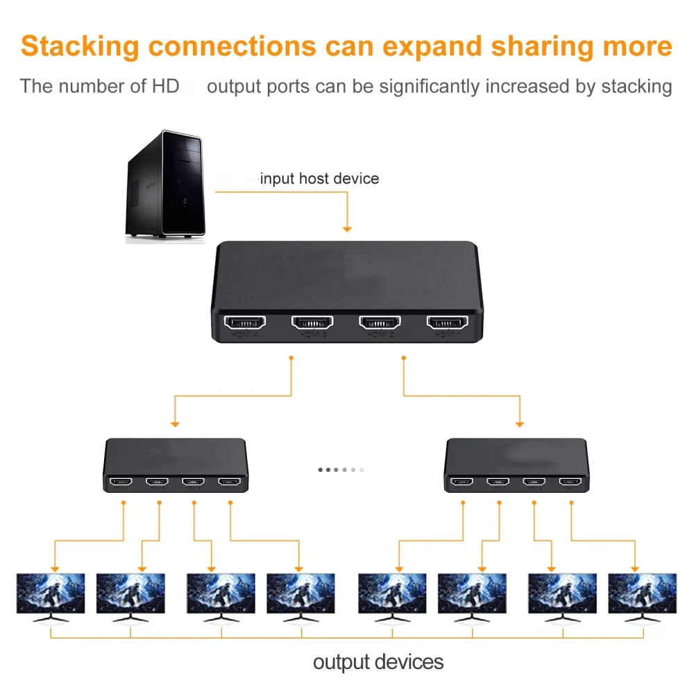 HD 4K ビデオスイッチャー HDMI 互換ケーブルアダプ - Esports Gaming Hub のレビューと価格