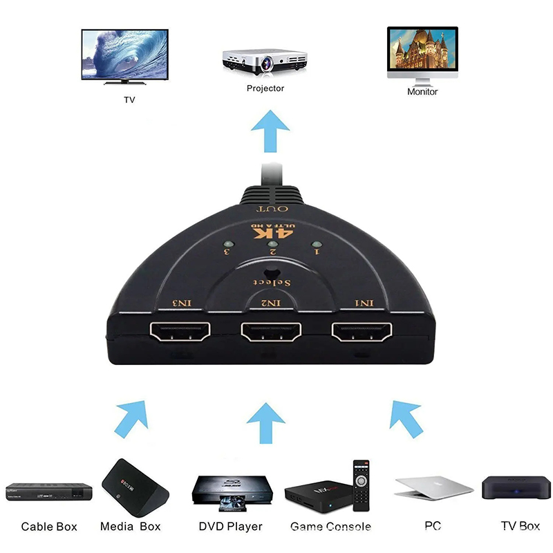 HDMI対応スイッチ KVMスプリッター 4K 2K 3D  - Esports Gaming Hub のレビューと価格