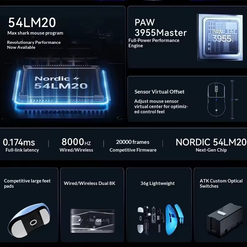 ATK F1 V2/V3 トライモードワイヤレスマウス PA - Esports Gaming Pc のレビューと価格