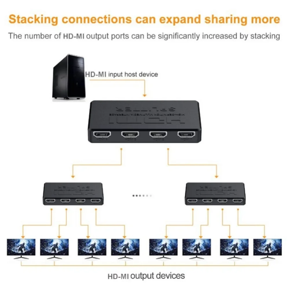 Hdmi-互換のビデオスイッチャー、hdmiスプリッター、p - Esports Gaming Hub のレビューと価格