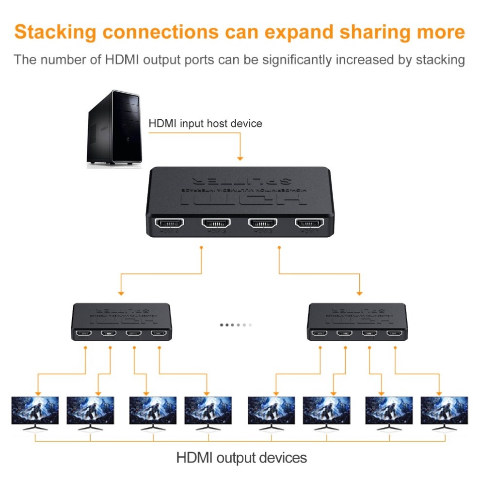 4x1 HDMI対応 ビデオスイッチャー HD 4K HDM - Esports Gaming Hub のレビューと価格
