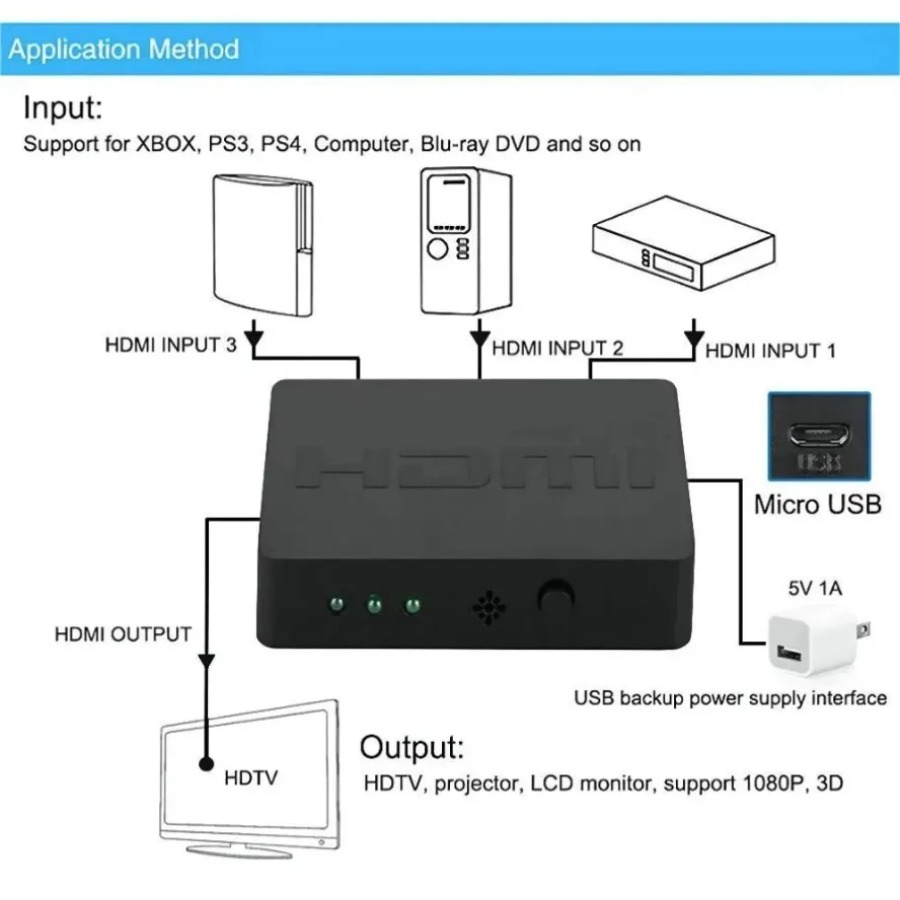 3ポートHDMI対応スイッチャー 3入力1出力 1080P  - Esports Gaming Hub のレビューと価格